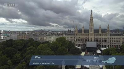 Wetterpanorama: Wetter-Panorama