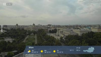 Wetterpanorama: Wetter-Panorama