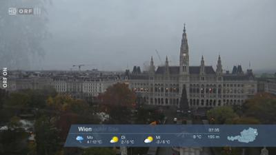 Wetterpanorama: Wetter-Panorama