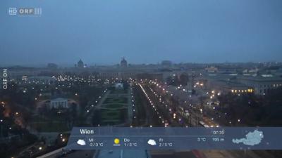 Wetterpanorama: Wetter-Panorama