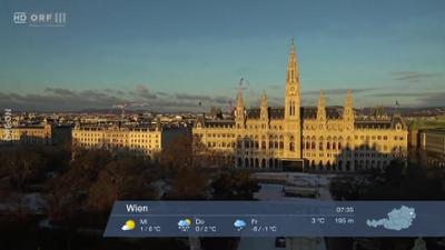 Wetterpanorama: Wetter-Panorama