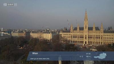 Wetterpanorama: Wetter-Panorama