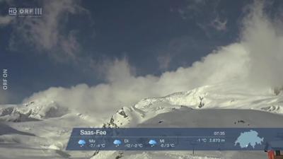 Wetterpanorama: Wetter-Panorama