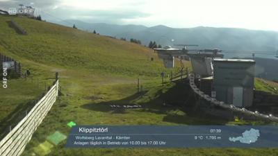 Wetterpanorama: Wetter-Panorama