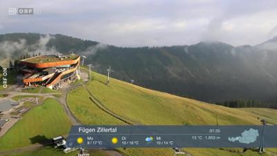 Wetterpanorama: Wetter-Panorama