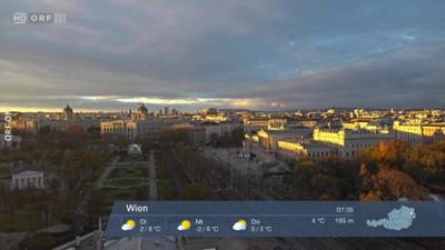 Wetterpanorama: Wetter-Panorama