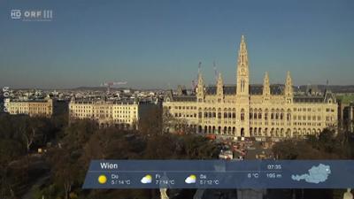 Wetterpanorama: Wetter-Panorama