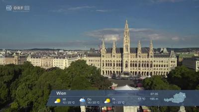Wetterpanorama: Wetter-Panorama