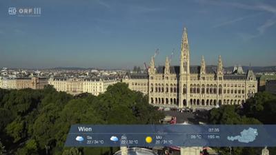 Wetter-Panorama