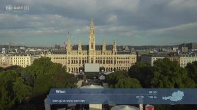 Wetterpanorama: Wetter-Panorama