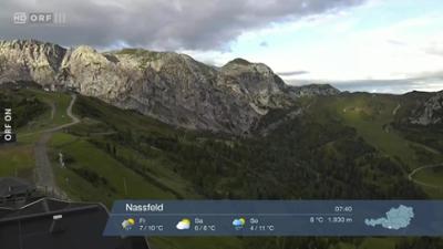 Wetterpanorama: Wetter-Panorama