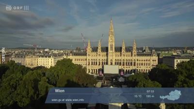 Wetterpanorama: Wetter-Panorama