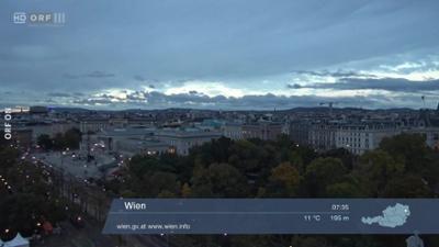 Wetterpanorama: Wetter-Panorama