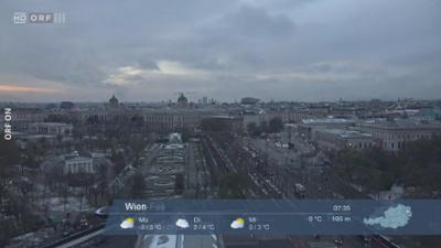 Wetterpanorama: Wetter-Panorama