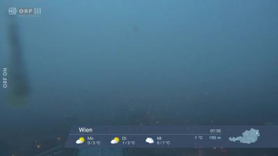 Wetterpanorama: Wetter-Panorama