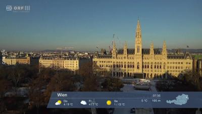 Wetterpanorama: Wetter-Panorama