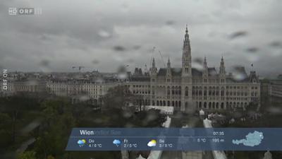 Wetterpanorama: Wetter-Panorama