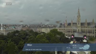 Wetterpanorama: Wetter-Panorama