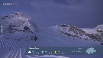 Wetterpanorama: Wetter-Panorama