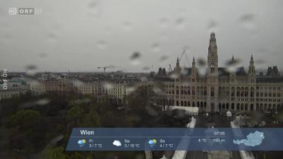 Wetterpanorama: Wetter-Panorama