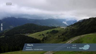 Wetterpanorama: Wetter-Panorama