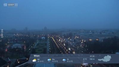 Wetterpanorama: Wetter-Panorama