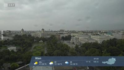 Wetterpanorama: Wetter-Panorama