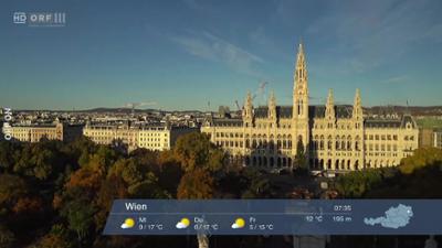 Wetterpanorama: Wetter-Panorama