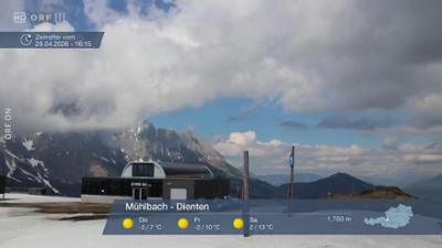 Wetter-Panorama