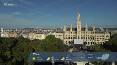 Wetterpanorama: Wetter-Panorama