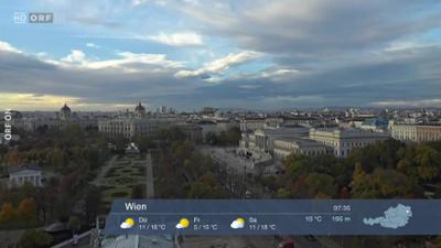 Wetterpanorama: Wetter-Panorama