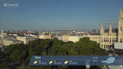 Wetterpanorama: Wetter-Panorama