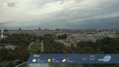 Wetterpanorama: Wetter-Panorama