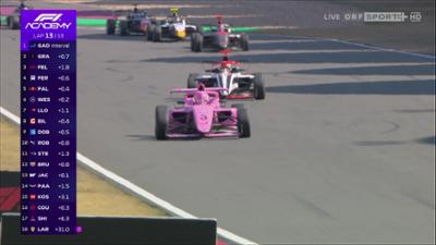 Formel 1: Academy