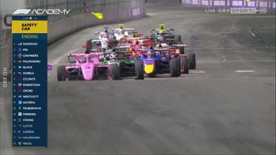 Formel 1: Academy
