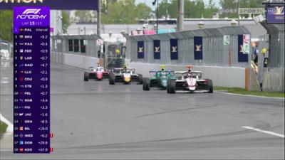 Formel 1: Academy