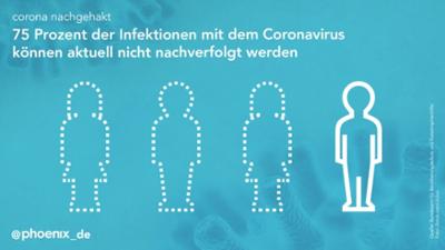 corona nachgehakt: Wie funktioniert die Nachverfolgung?