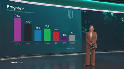 :newstime: vom 20. September 2026 | 18:00