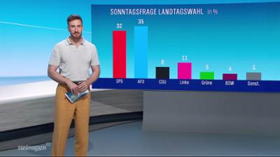 Nordmagazin