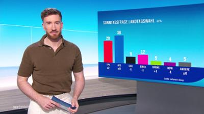 Nordmagazin