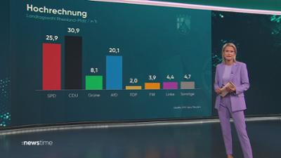 :newstime: vom 22. März 2026 | 19:55