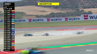 MotoGP World Championship: Holgado-Alonso-Dilemma