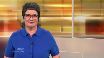 daten der woche