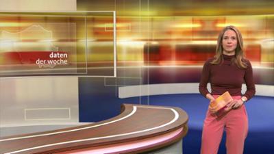 daten der woche