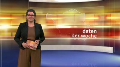 daten der woche