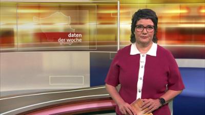 daten der woche
