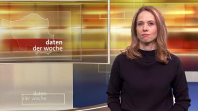 daten der woche