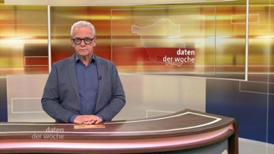 daten der woche