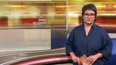 daten der woche