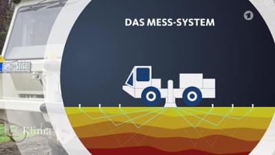 Klimazeit: Auf der Suche nach Steinschichten für die Geothermie